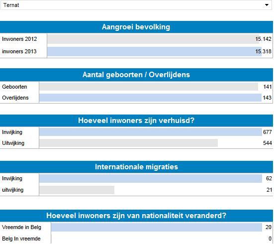 Bevolkingstoename_20122013