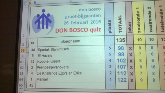 Editiepajot_ingezonden_don_boscoquiz4