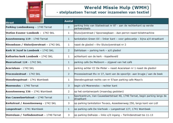 Textielophaling_afgeschaft_plaatsen_containers