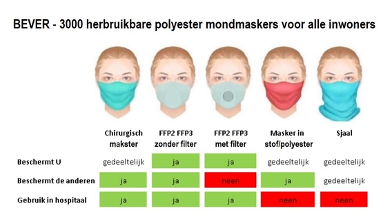 Maskers_polyester